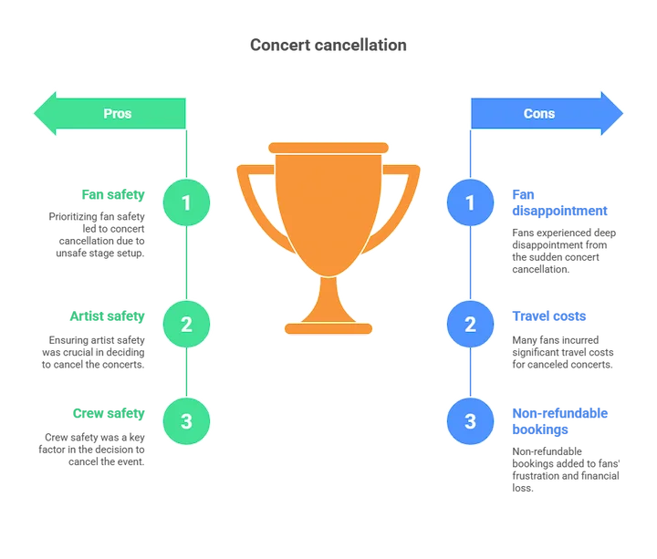 Pros and cons infographic with central trophy icon showing balanced decision-making factors.