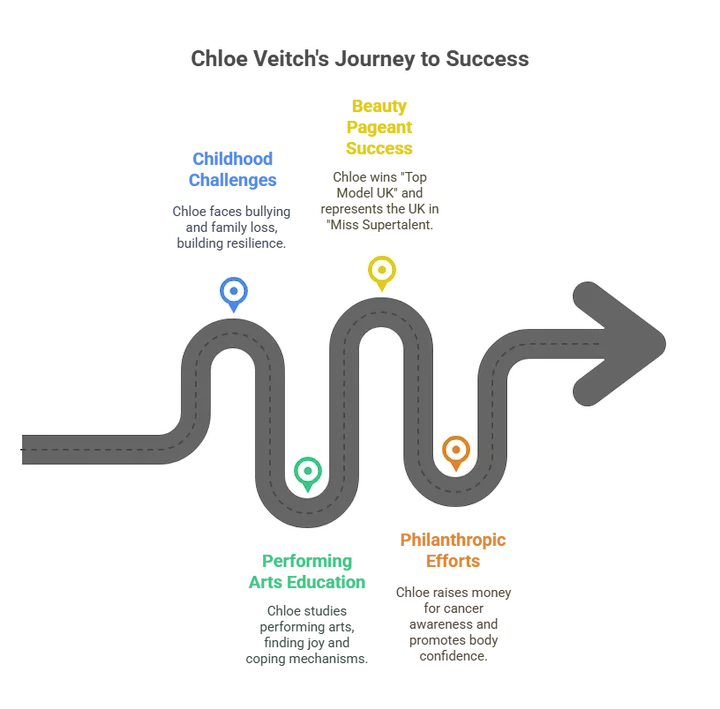 Illustrated roadmap showing a visual career journey with labeled milestones and directional arrow representing progress and personal development.