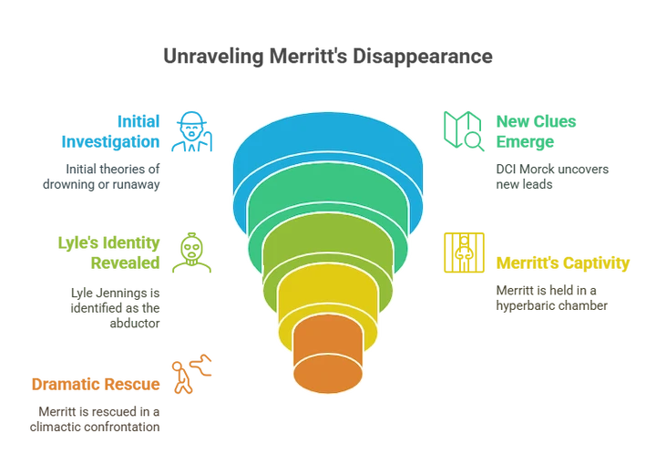 Colorful sales funnel infographic illustrating customer conversion process.