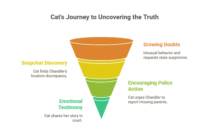 Colorful funnel graphic illustrating buyer journey stages from awareness to decision in marketing.