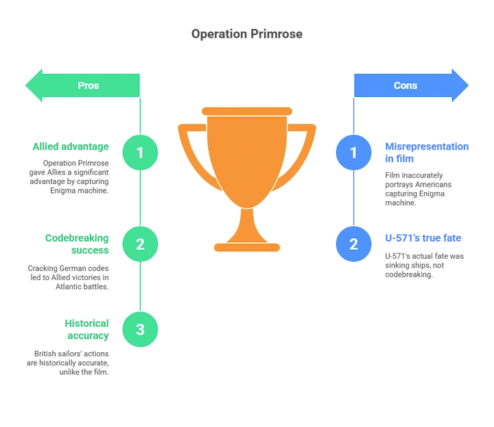 Infographic showing pros and cons with trophy in center and arrows on both sides.