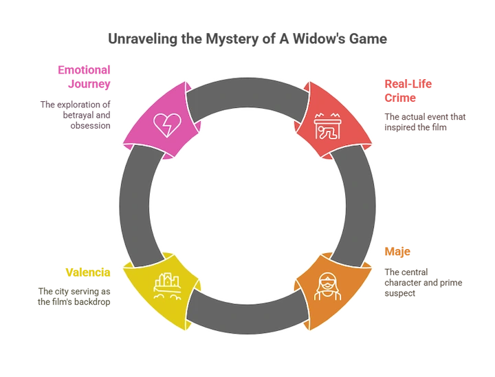 Visual infographic cycle representing emotional and psychological stages in crime investigations.