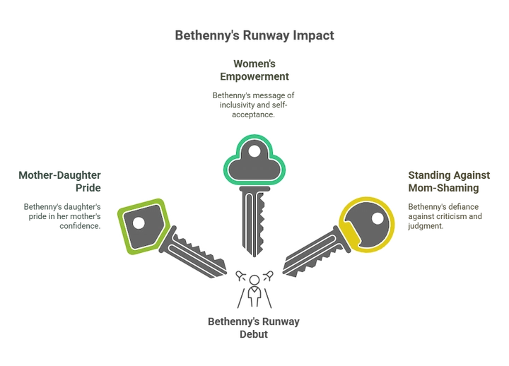 Three keys visual diagram explaining password security concepts and encryption in a simple infographic.