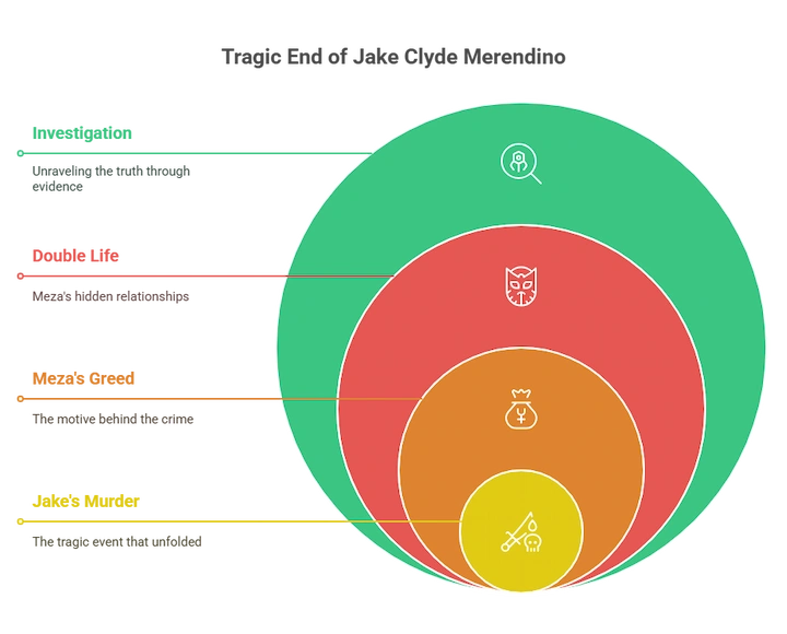 Cybercrime risk diagram showing hacker skill levels and threat severity in concentric circles.
