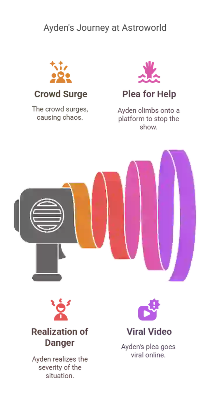 Colorful audio wave graphic showing festival sound levels and crowd response data.
