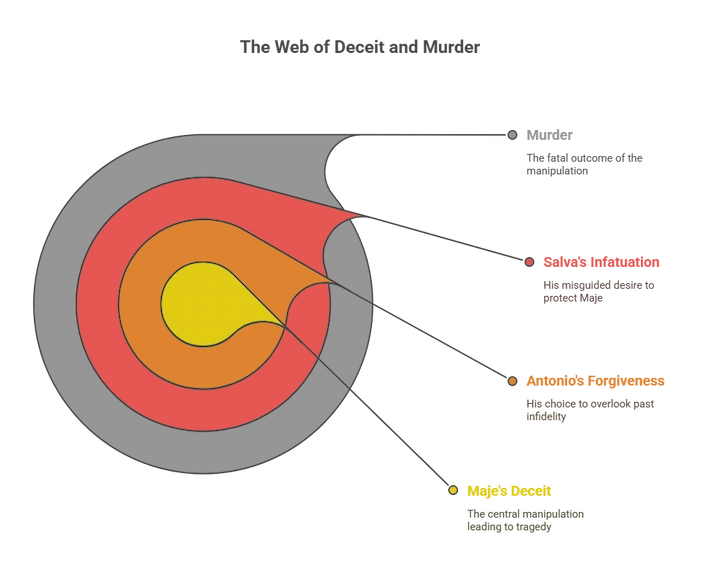 Cross-section diagram of an artery showing layers: tunica intima, media, externa, and plaque.
