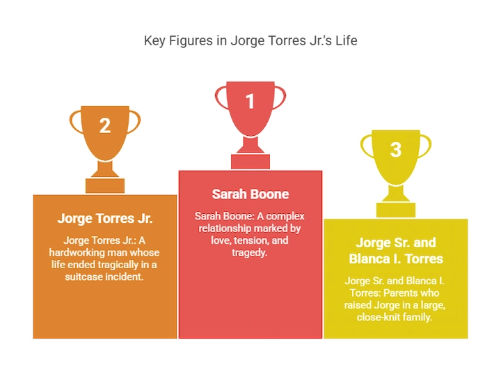 Podium showing Jorge Torres Jr second place, Sarah Boone first, Jorge Sr. and Blanca I. Torres third.