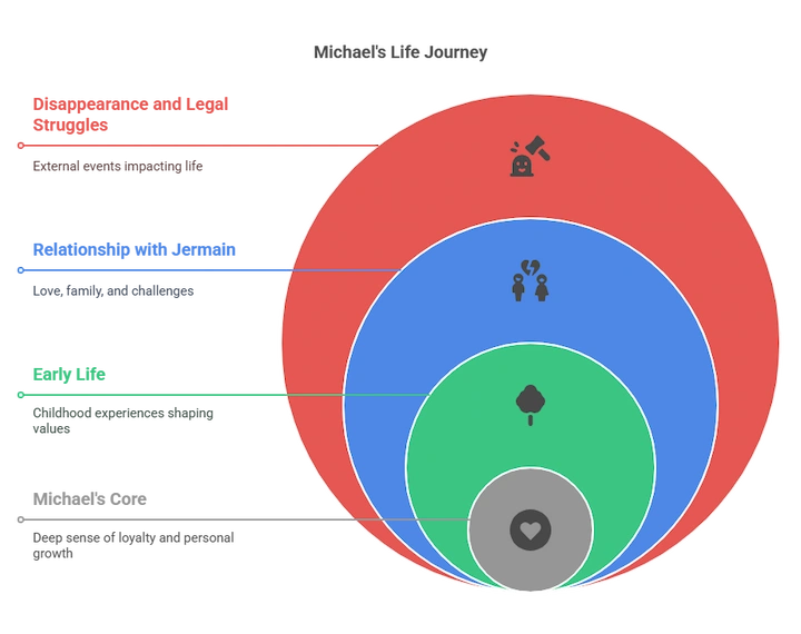 Diagram of concentric layers: traditional support, modern stressors, nature, and personal core.