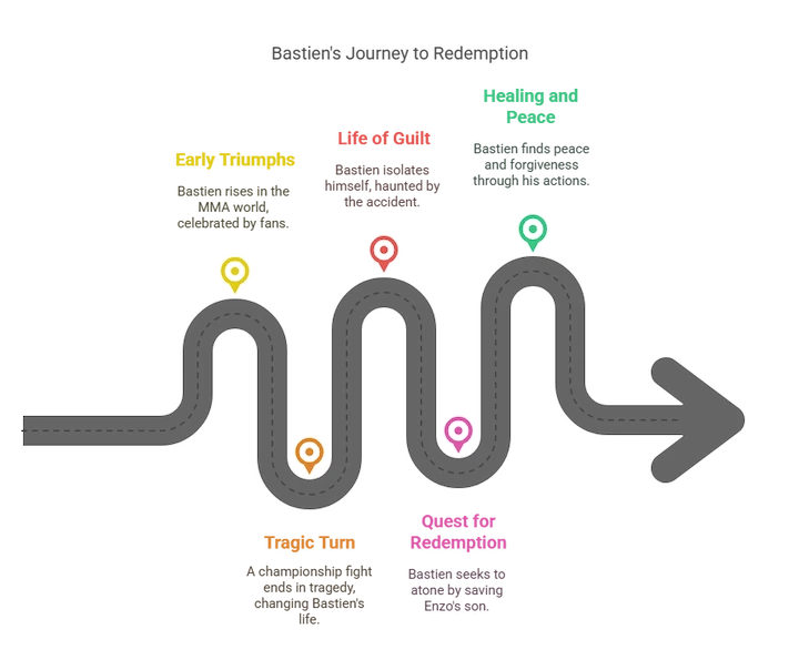 Curving road timeline infographic with color-coded markers for early victories, accident, guilt, rescue, and healing.