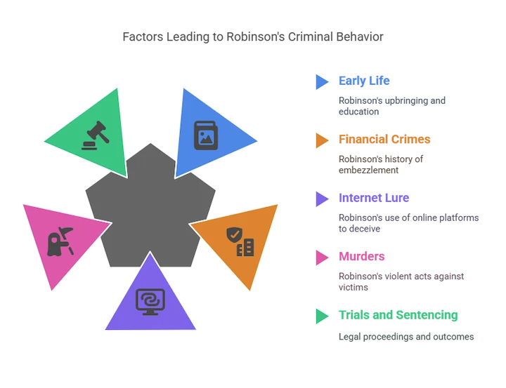 Colorful infographic showing five triangular icons around a central hub, each labeled with a warning sign.
