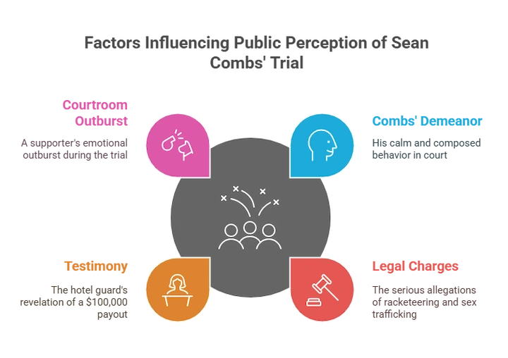 Sean Combs trial illustration with strategy elements and legal themes.