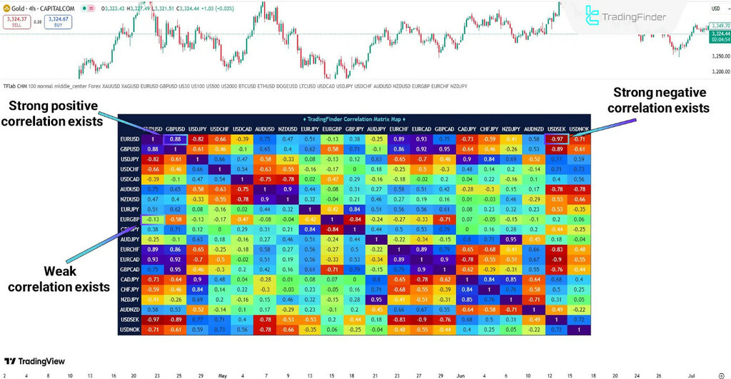 Correlation Heatmap Matrix
