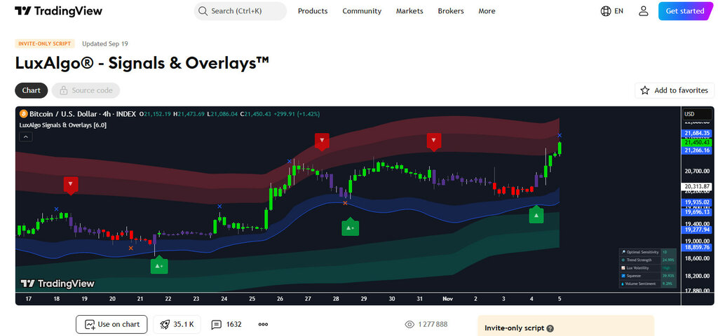 LuxAlgo Signals & Overlays