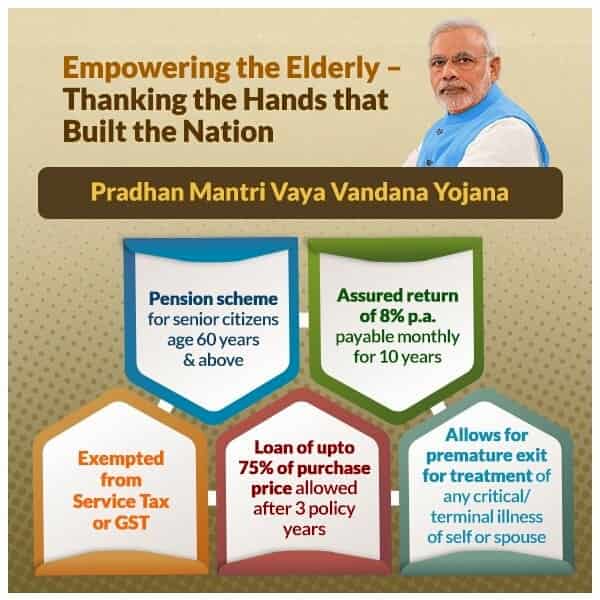 Pradhan Mantri Vaya Vandana Yojana