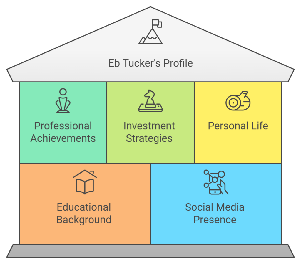 Who is Eb Tucker? - Eb Tucker Net Worth 2024 - The Bulletin Time